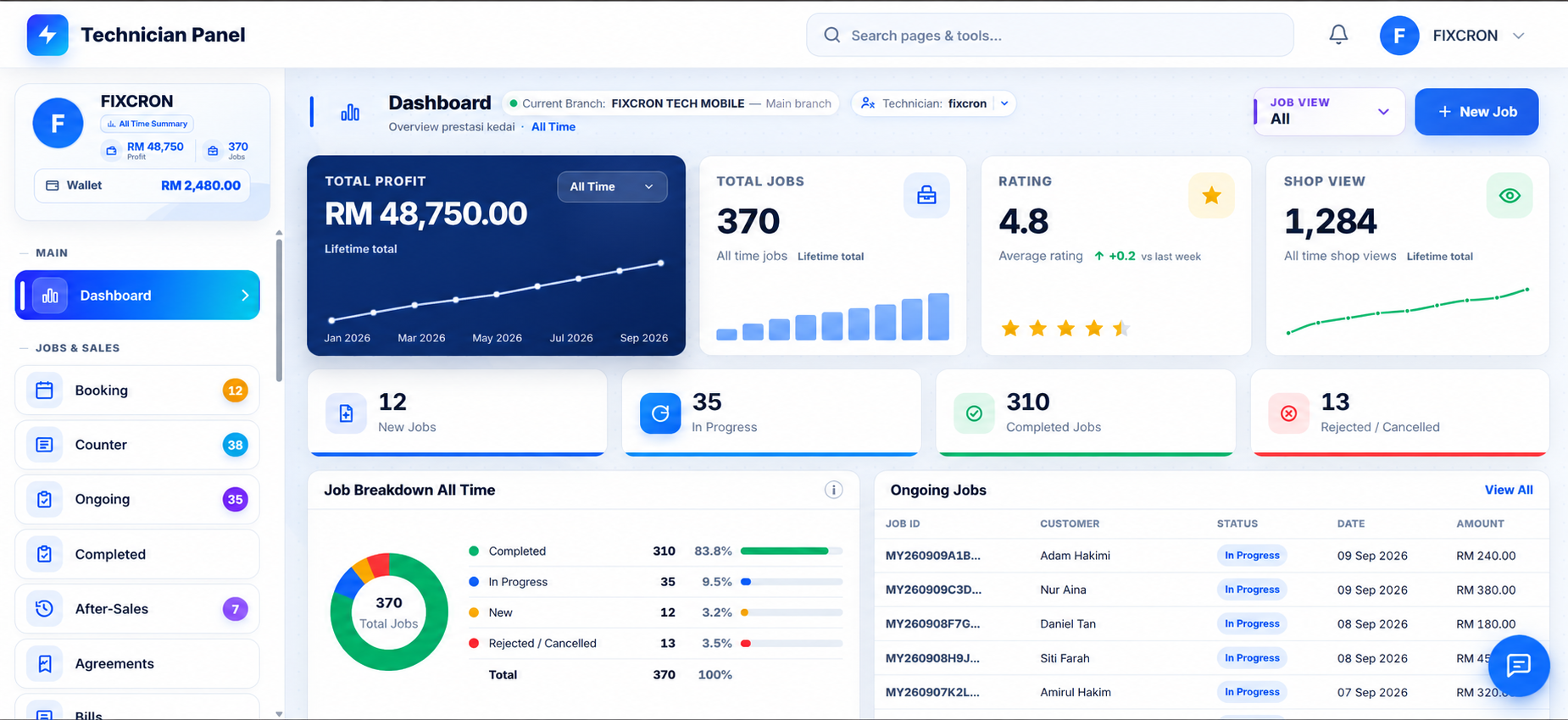 FIXCRON demo dashboard showing repair jobs, profit, ratings and shop performance